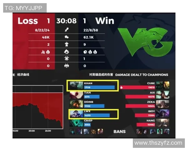 英雄联盟战术：FPX的运营体系_1